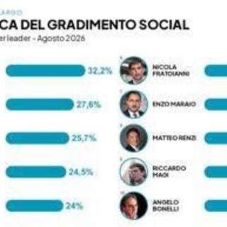 Campo largo, i social preferiscono Conte a Schlein: avanza l'ondata dei civici Salis, Onorato e Manfredi