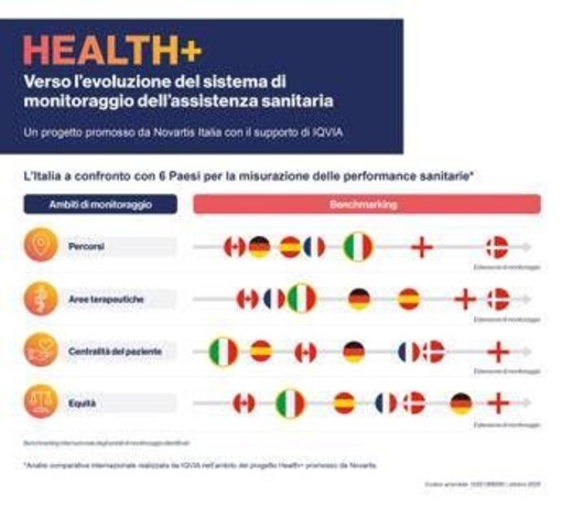 Sanità, nasce Health+, progetto per un sistema più equo, efficace e sostenibile Sanità, nasce Health+, progetto per un sistema più equo, efficace e sostenibile