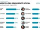 Campo largo, i social preferiscono Conte a Schlein: avanza l'ondata dei civici Salis, Onorato e Manfredi Campo largo, i social preferiscono Conte a Schlein: avanza l'ondata dei civici Salis, Onorato e Manfredi